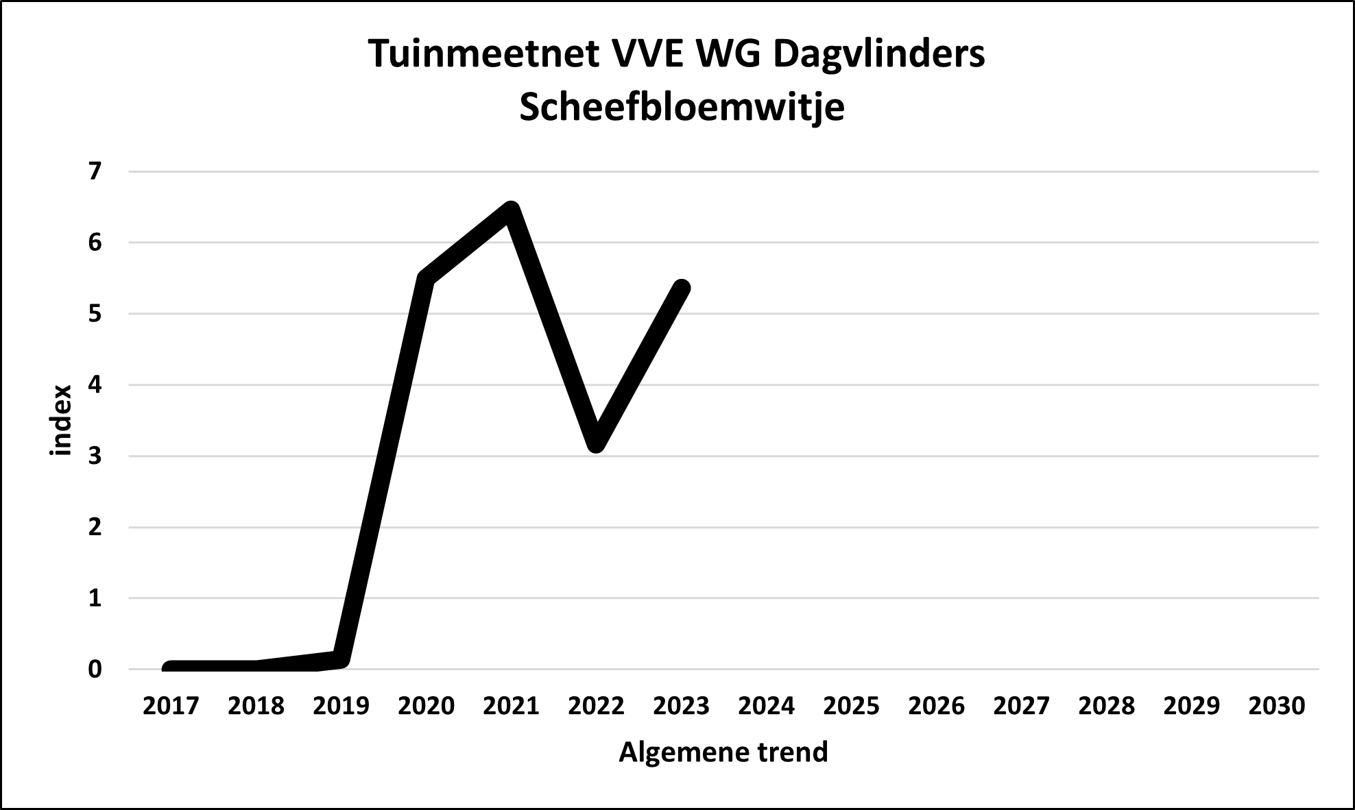 TMN/GMN VVE WG DV                                                  Pieris mannii                                                  algemeen/overall